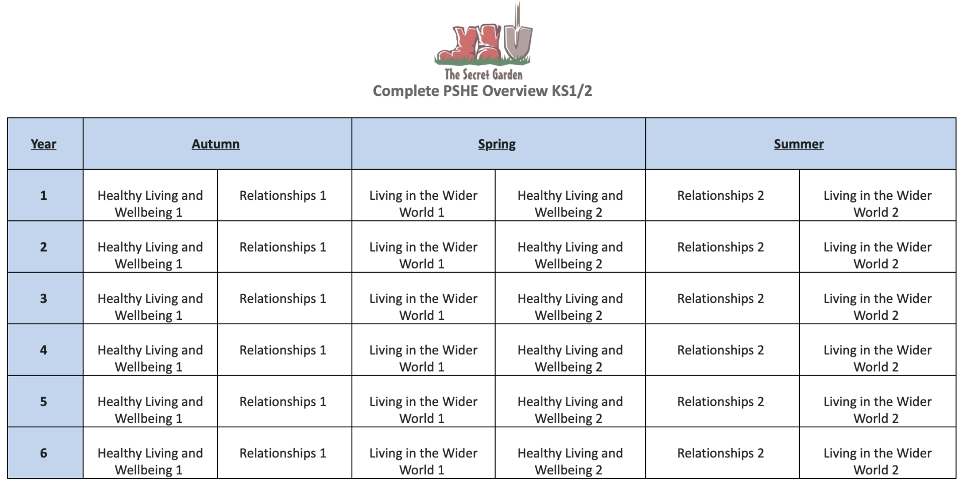 PSHE overview KS1/2