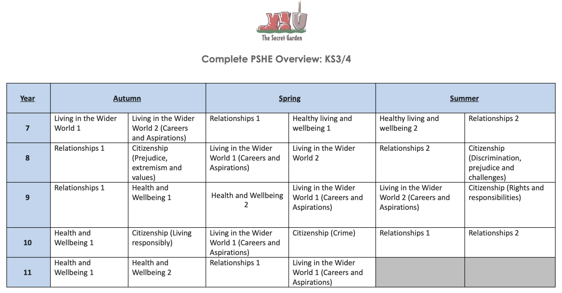 PSHE overview KS3/4